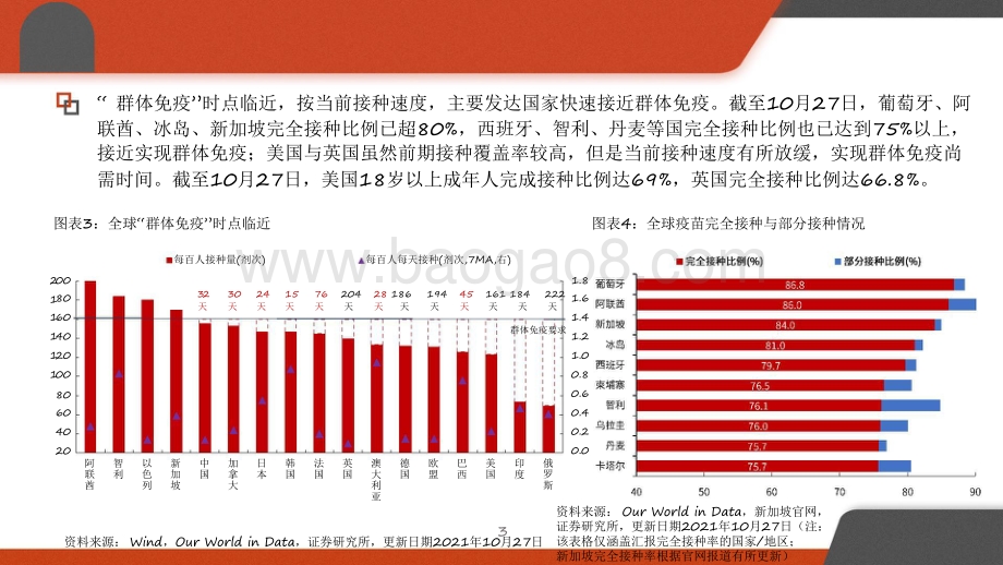 2022年宏观年度策略投资前景研究报告.pdf_第4页