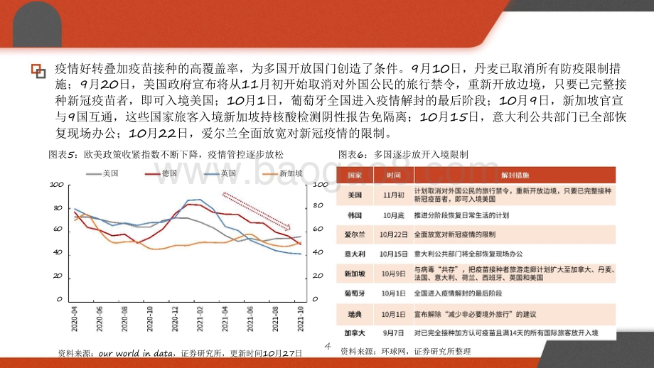 2022年宏观年度策略投资前景研究报告.pdf_第5页