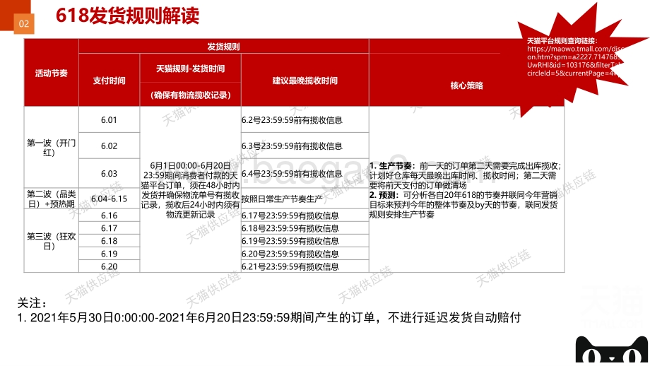 天猫商家2021年618物流保障白皮书.pdf_第5页