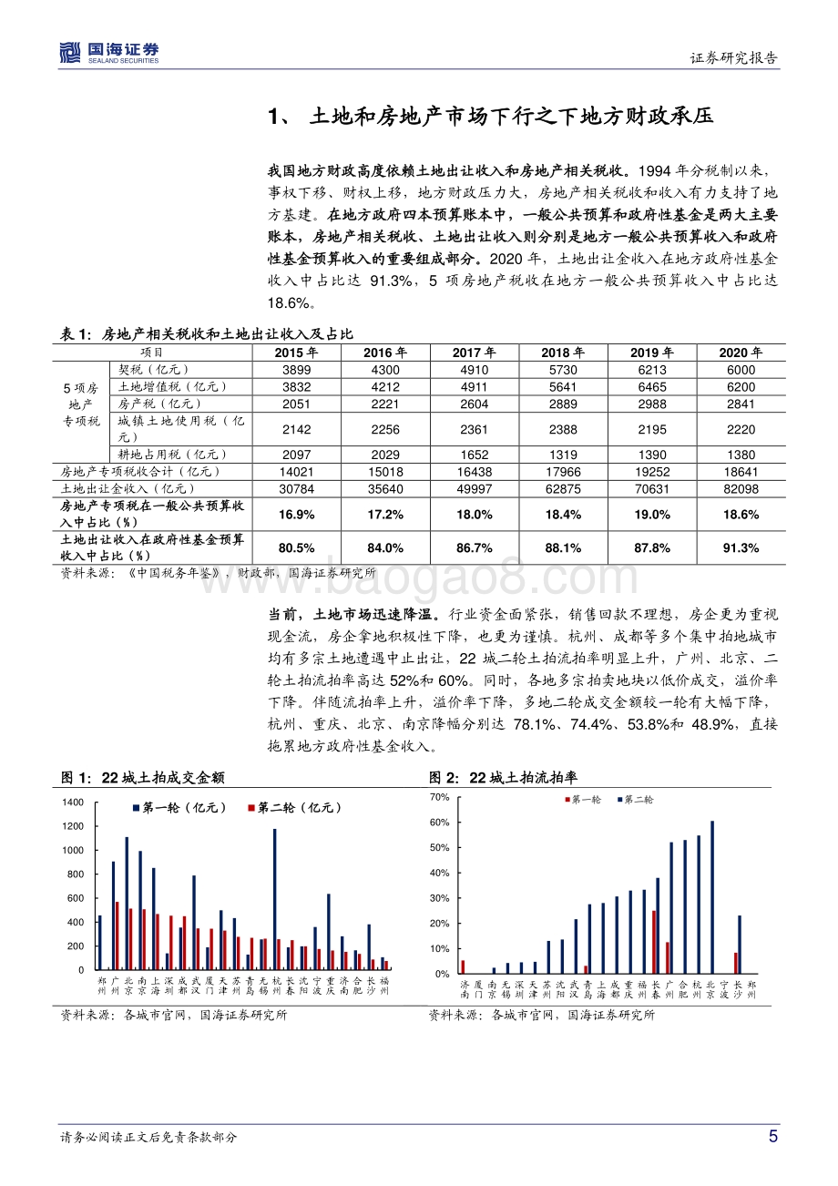 房地产市场下行地方政府如何应对？.pdf_第5页