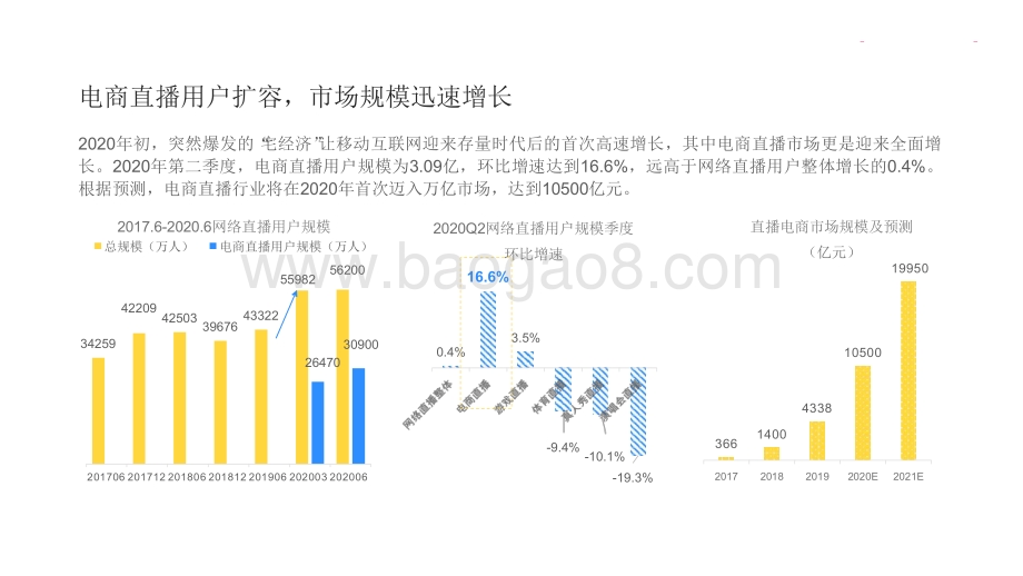 2020-2021电商直播消费升级研究报告.pdf_第3页