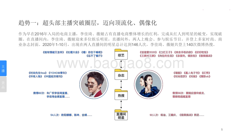 2020-2021电商直播消费升级研究报告.pdf_第5页