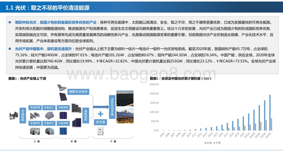 2021-2022光伏、光热发电行业研究报告.pdf_第2页