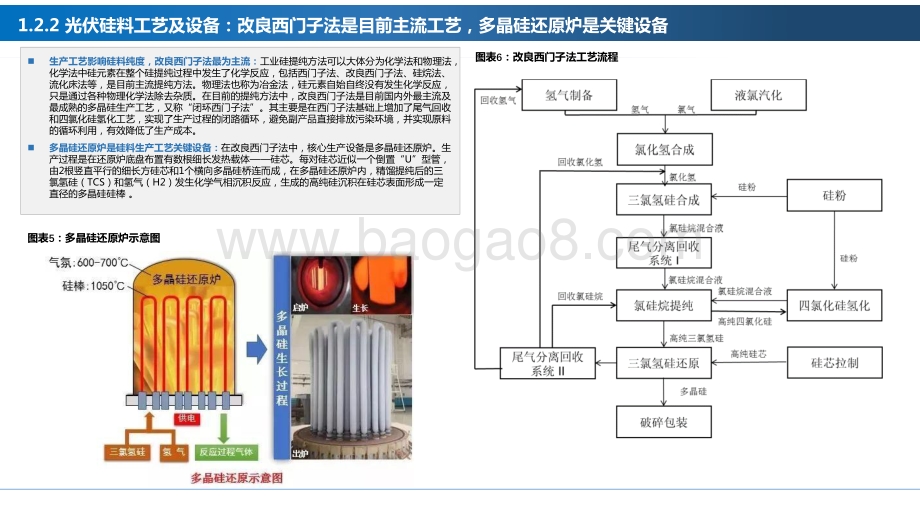 2021-2022光伏、光热发电行业研究报告.pdf_第4页