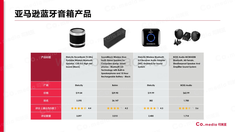 亚马逊蓝牙音箱产品数据分析报告.pdf_第4页