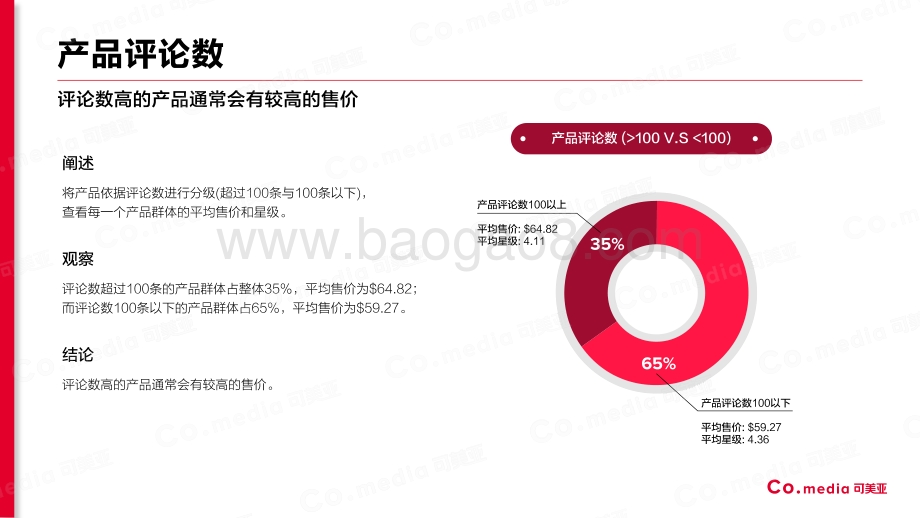 亚马逊蓝牙音箱产品数据分析报告.pdf_第5页