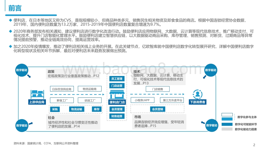 2021-2022中国实体零售便利店篇数字化专题报告.pdf_第2页