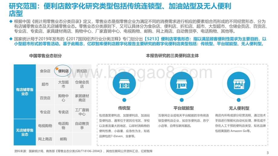 2021-2022中国实体零售便利店篇数字化专题报告.pdf_第3页