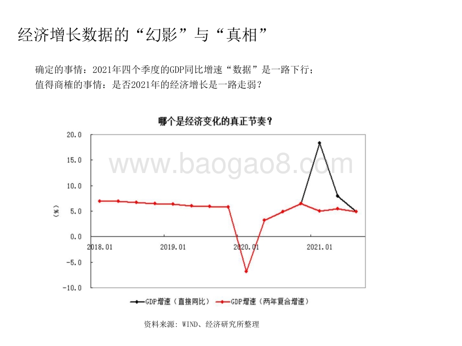 2021-2022年宏观基本面与政策面观察分析报告.pptx_第4页