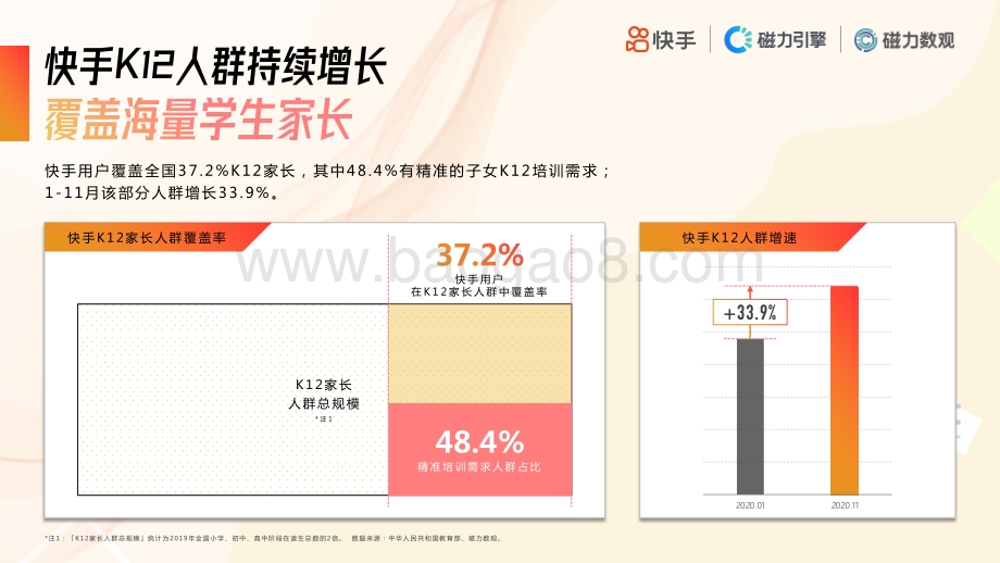 2020快手K12教育培训行业数据价值报告.pdf_第4页