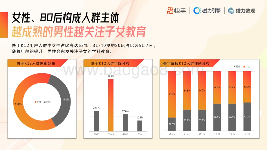 2020快手K12教育培训行业数据价值报告.pdf_第5页