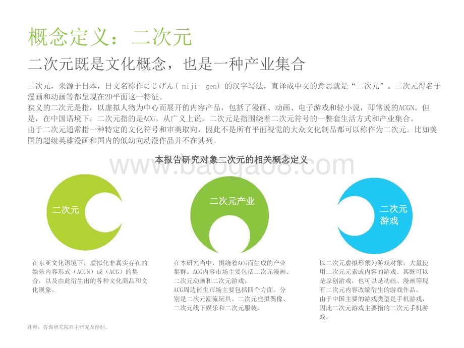 2021-2022中国二次元产业研究报告.pptx_第4页