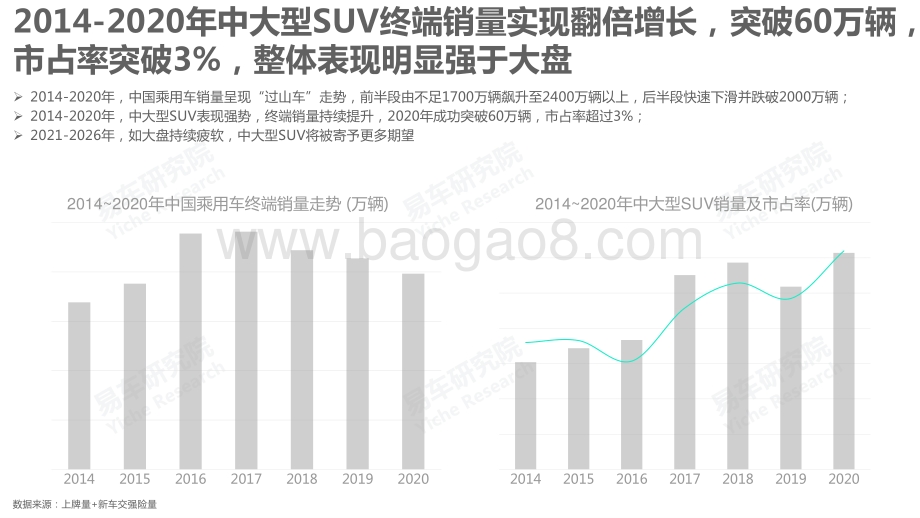 2021版中大型SUV洞察报告.pdf_第4页