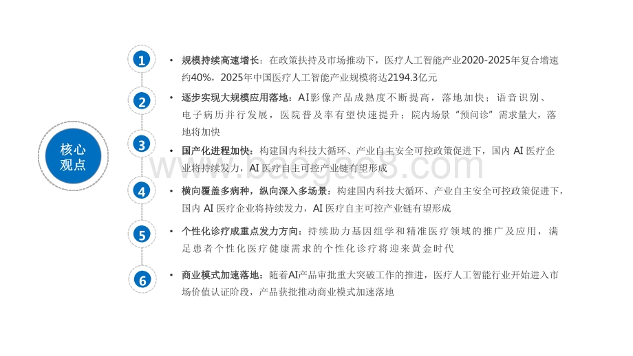 2021-2022中国医疗人工智能产业研究报告.pdf_第3页