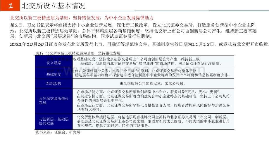 2021-2022北交所设立对证券行业影响分析报告.pdf_第4页