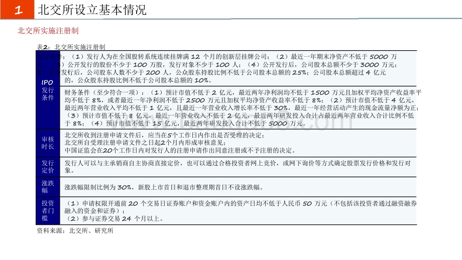 2021-2022北交所设立对证券行业影响分析报告.pdf_第5页