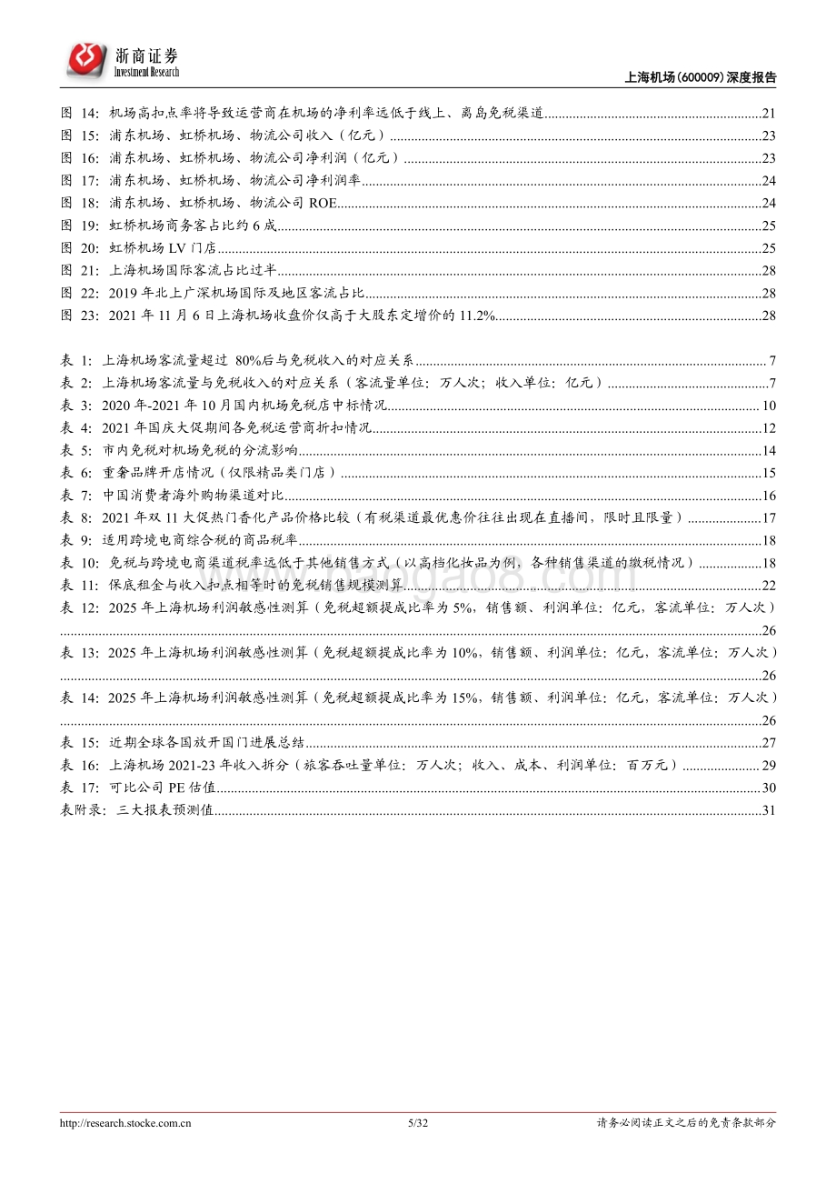 上海机场深度报告：上海机场十问十答.pdf_第5页