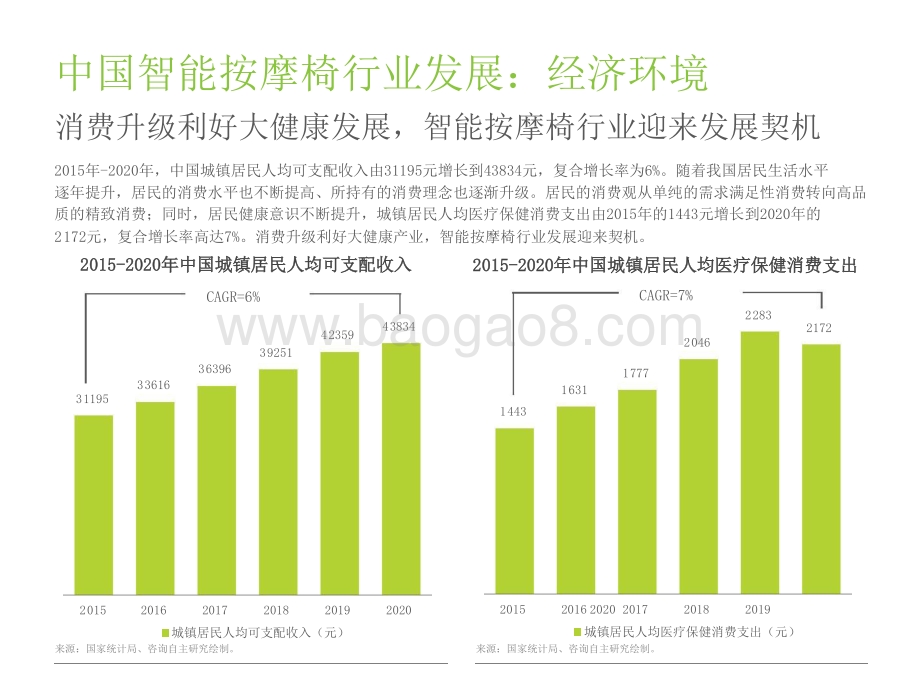 2021-2022中国智能按摩椅行业研究报告.pptx_第5页