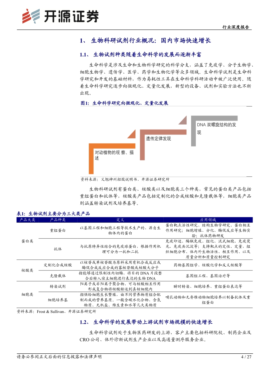 生物科研试剂： 国内市场快速增长行业百花齐放.pdf_第4页