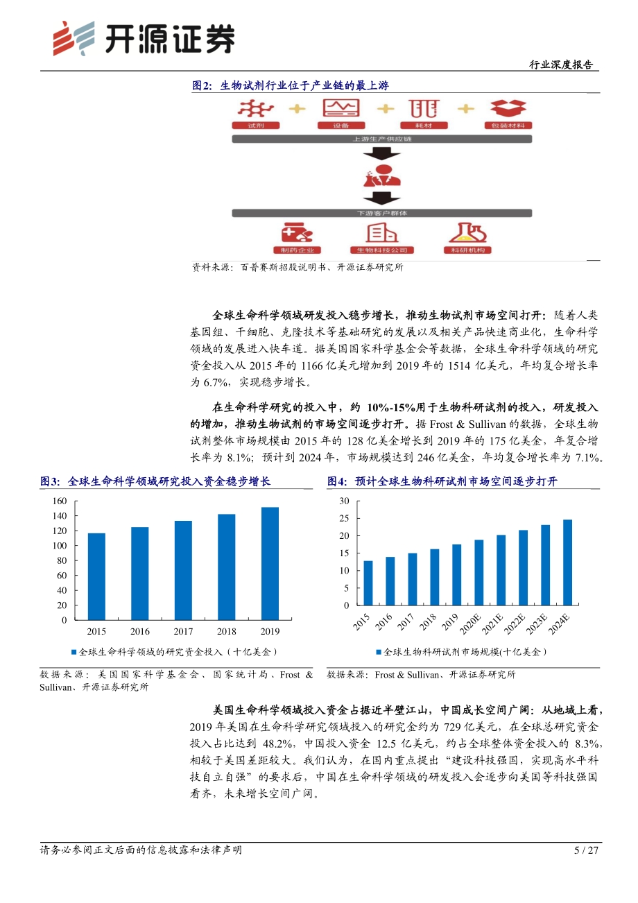 生物科研试剂： 国内市场快速增长行业百花齐放.pdf_第5页