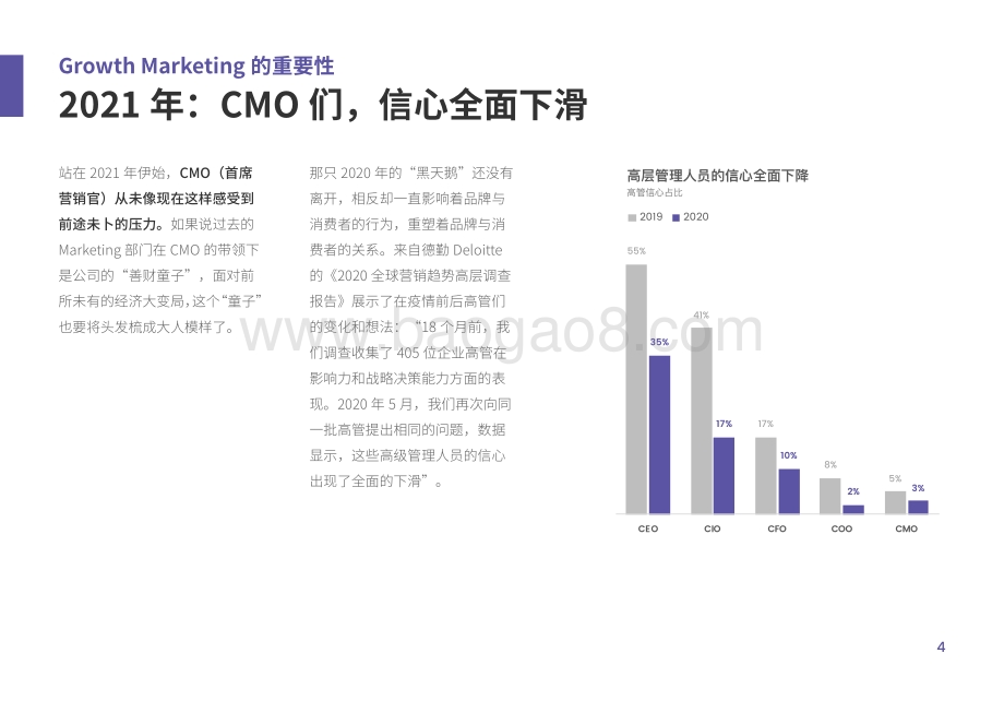 2021-2022年B2B市场部线索孵化加速指南.pdf_第5页