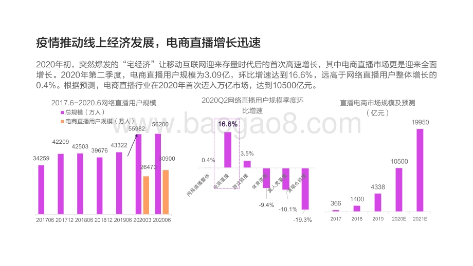 2020-2021电商直播生态报告.pdf_第4页