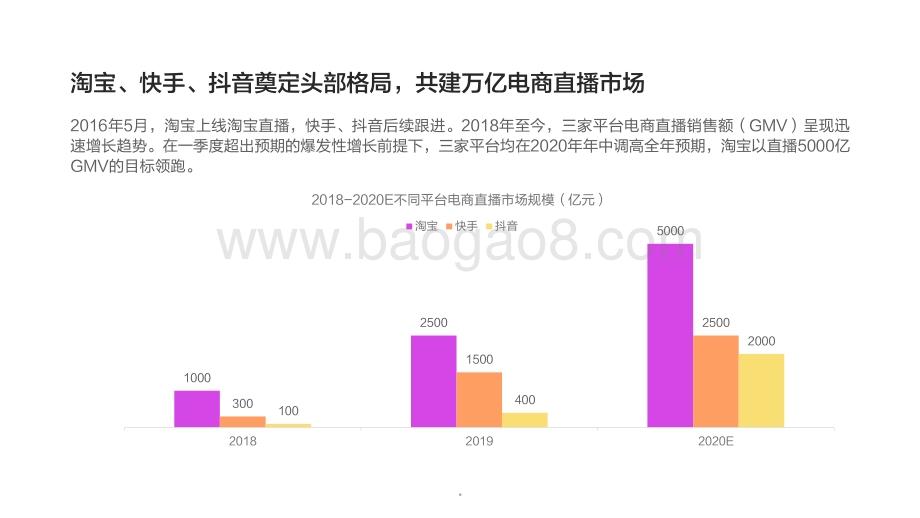 2020-2021电商直播生态报告.pdf_第5页