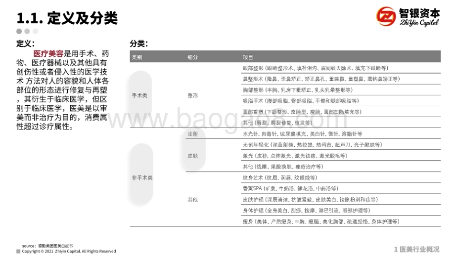 医美相关产业分析报告：注射剂产品专题研究.pdf_第3页