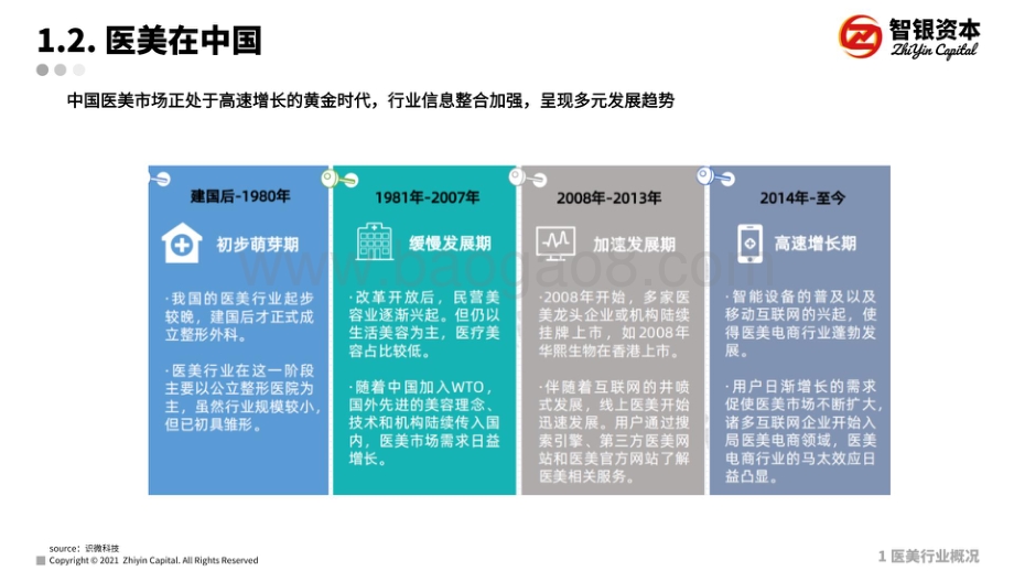 医美相关产业分析报告：注射剂产品专题研究.pdf_第4页