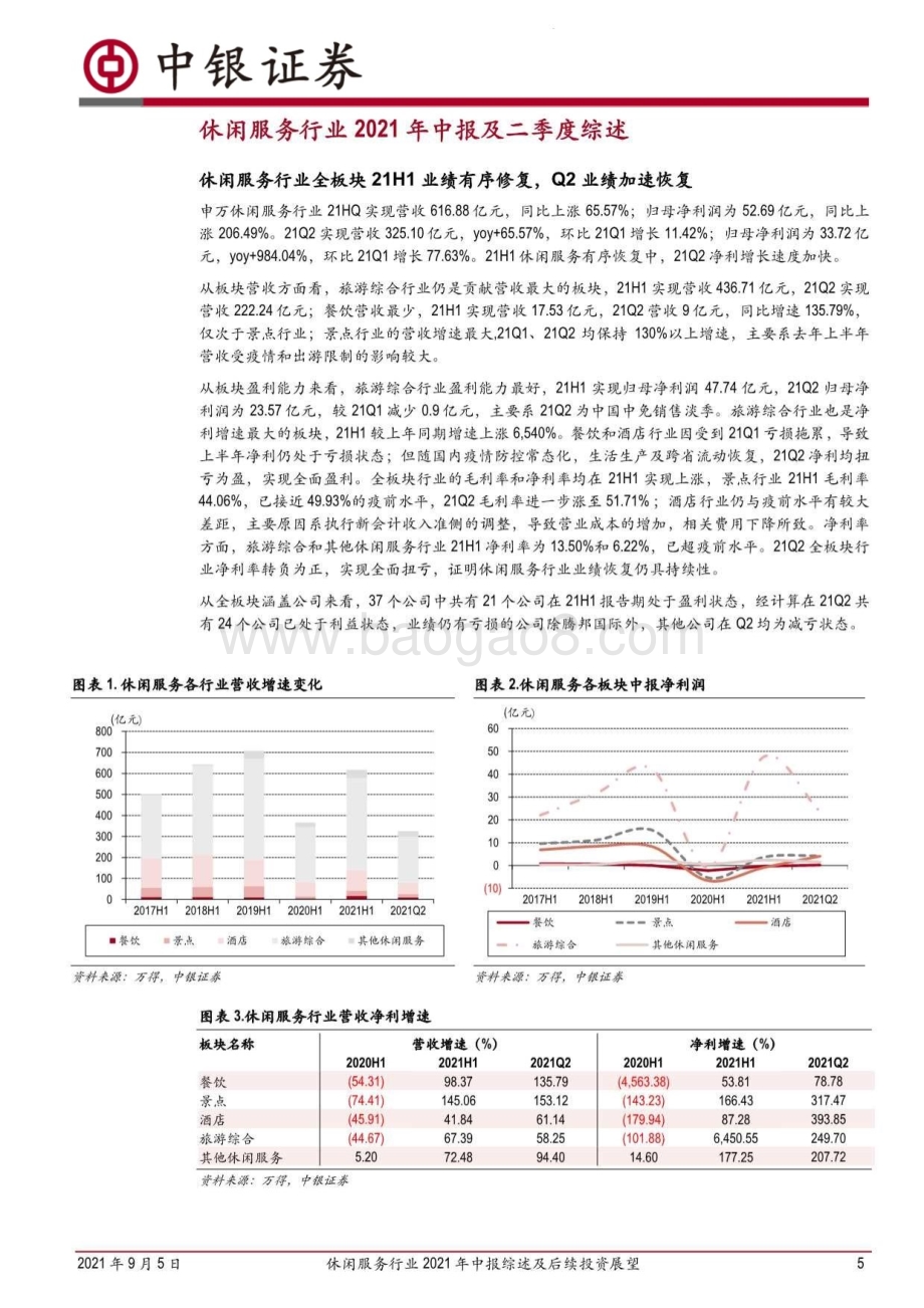 休闲服务行业2021年中报综述及后续投资展望.pdf_第5页