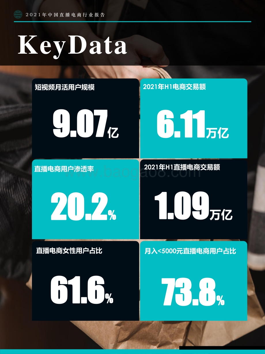 2021中国直播电商行业报告.pdf_第5页