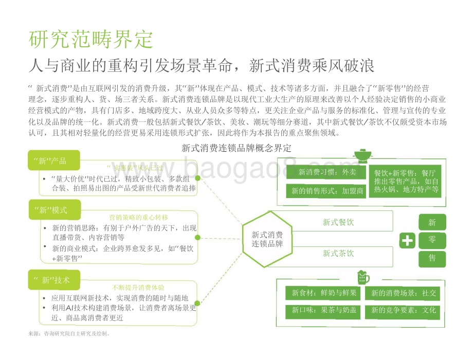 2021-2022新式消费连锁品牌数字化转型趋势研究报告.pdf_第4页