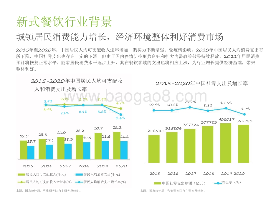 2021-2022新式消费连锁品牌数字化转型趋势研究报告.pdf_第5页