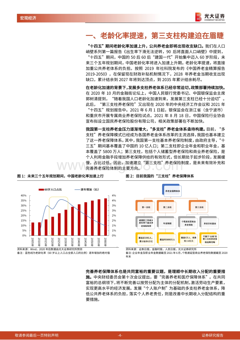 《人口峭壁》第五篇：第三支柱养老提速迫在眉睫：来自人口的视角.pdf_第4页