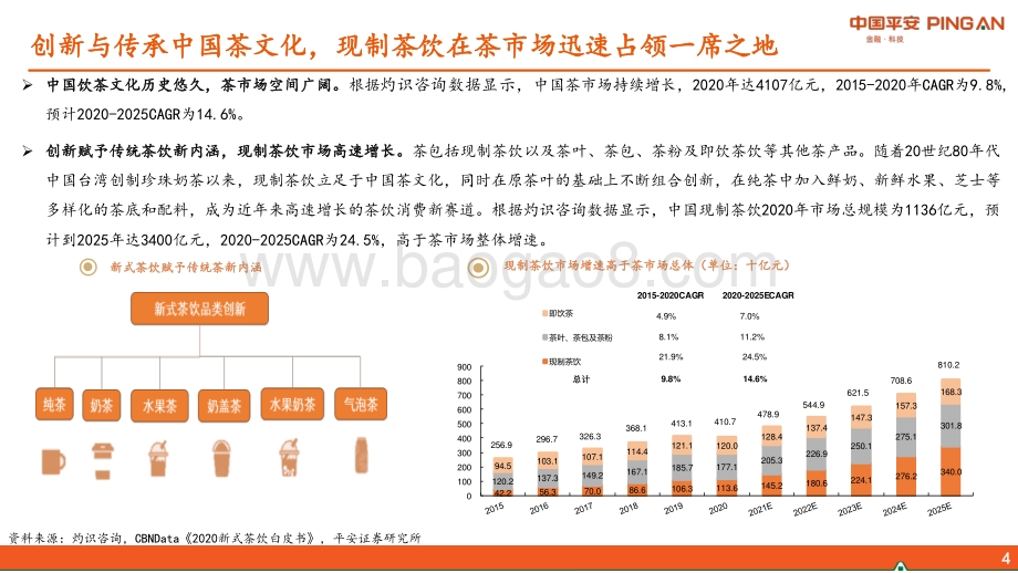 迎风而起的新赛道看现制茶饮是一门怎样的生意？.pdf_第4页