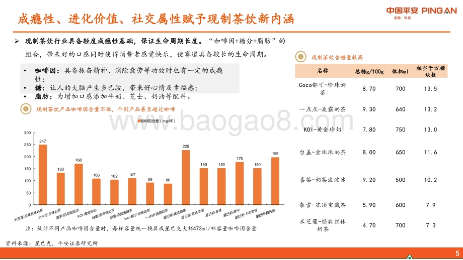 迎风而起的新赛道看现制茶饮是一门怎样的生意？.pdf_第5页