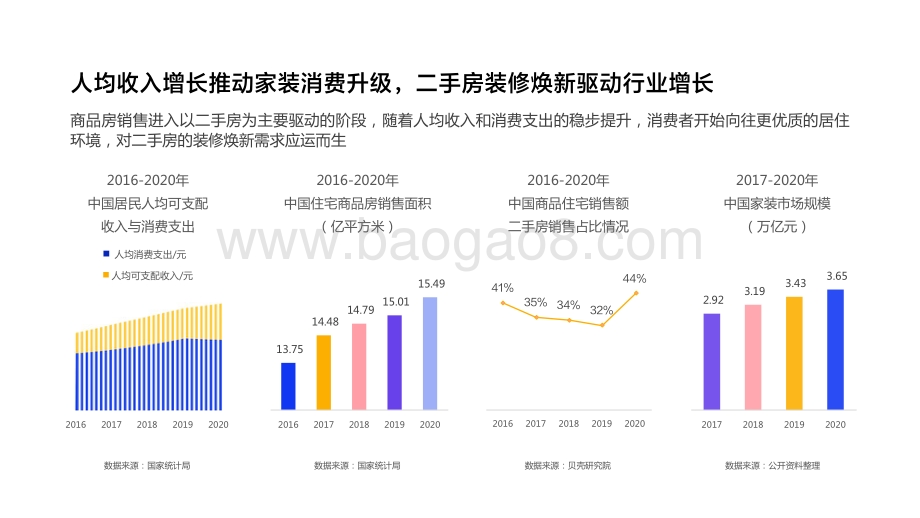 2021年中国互联网家装消费趋势洞察报告.pdf_第4页