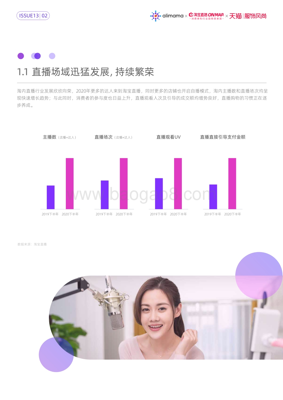 了不起的新世代：服饰风尚直播内容策略洞察.pdf_第5页