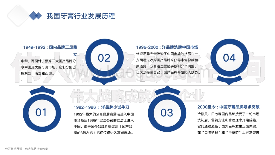 2020牙膏行业品牌竞品分析报告.pdf_第5页