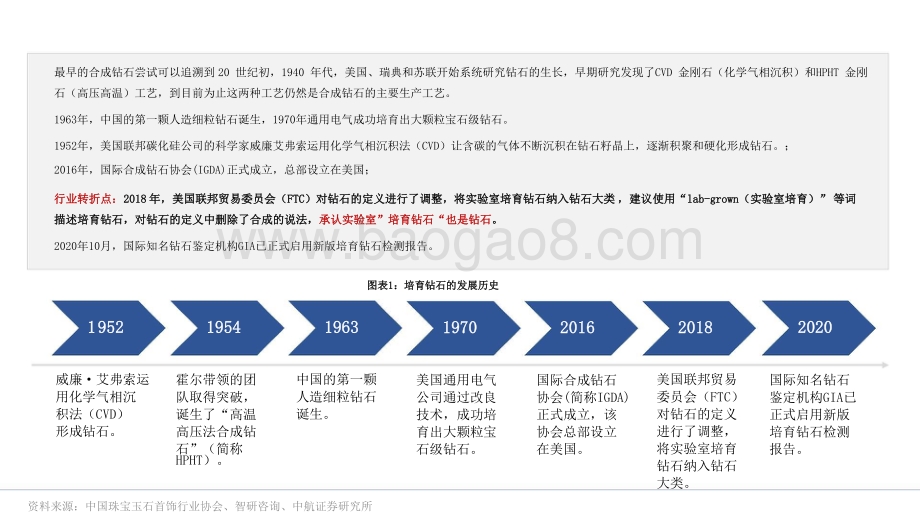 2021-2022培育钻石行业研究报告.pptx_第5页
