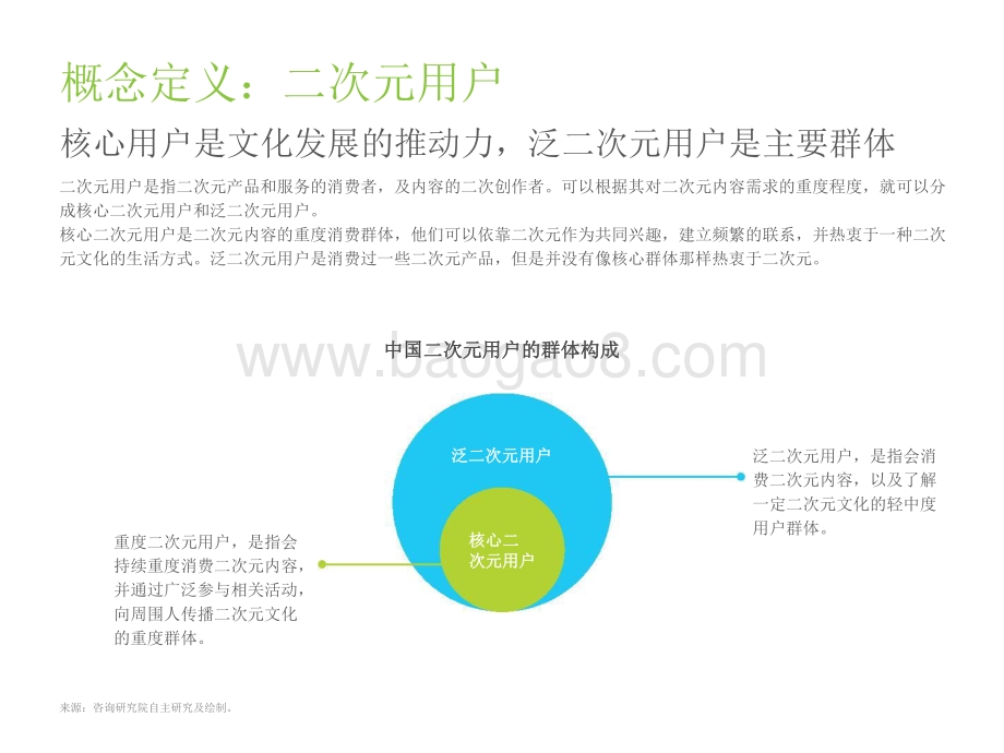 2021-2022中国二次元产业研究报告.pdf_第5页