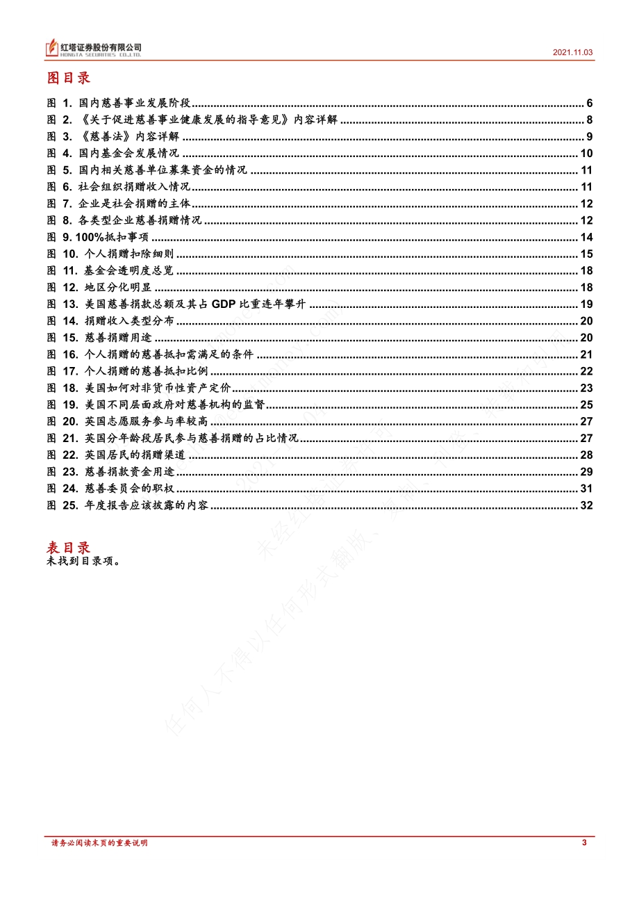 三次分配的国际经验比较.pdf_第3页