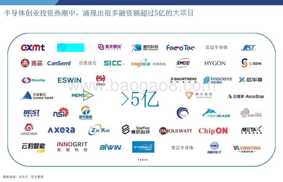 2021-2022中国半导体投资深度分析与展望分析报告.pptx_第2页