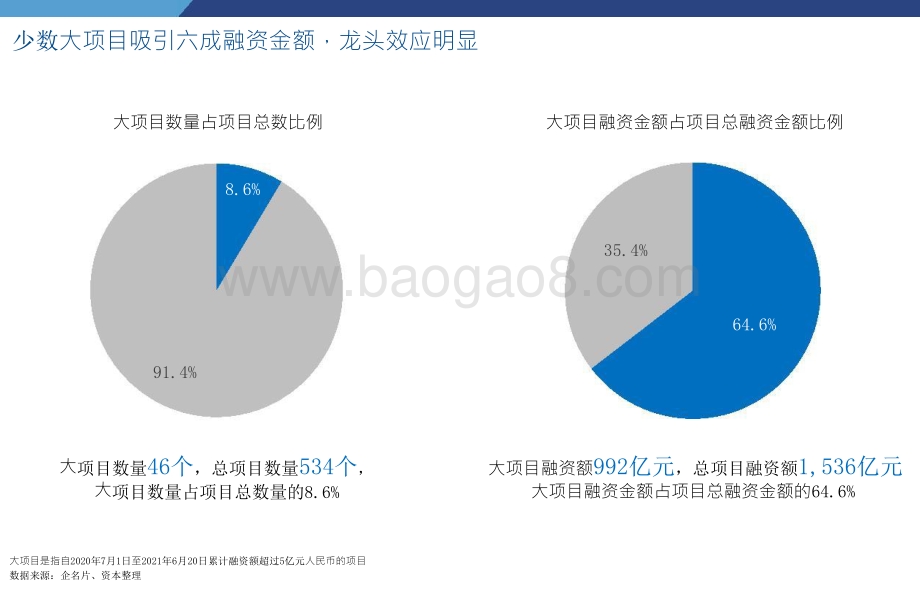 2021-2022中国半导体投资深度分析与展望分析报告.pptx_第3页