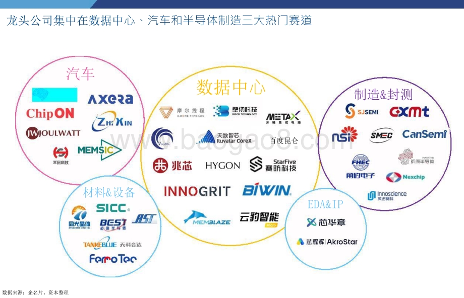 2021-2022中国半导体投资深度分析与展望分析报告.pptx_第4页