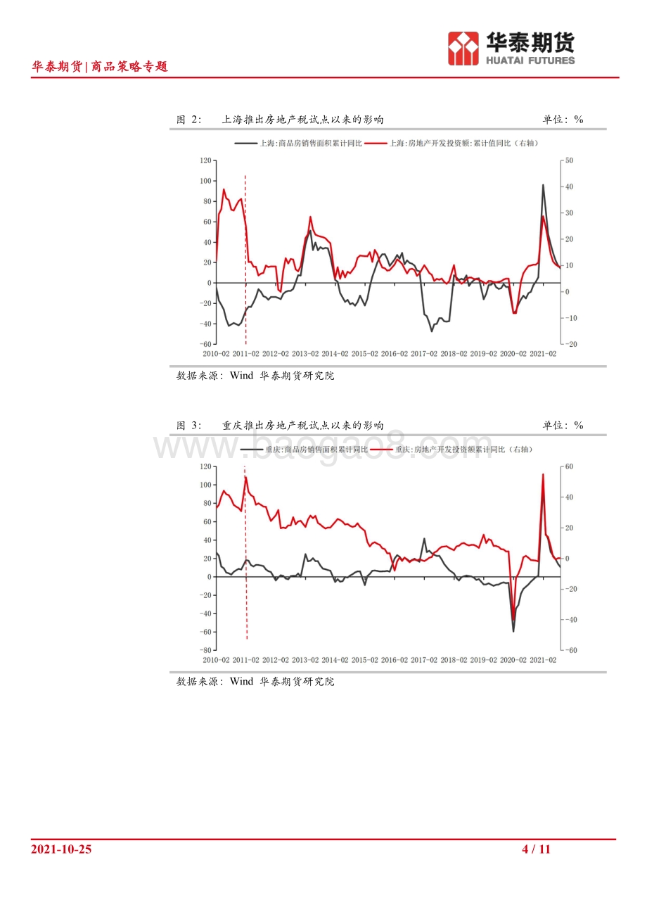 房地产税试点影响几何.pdf_第4页