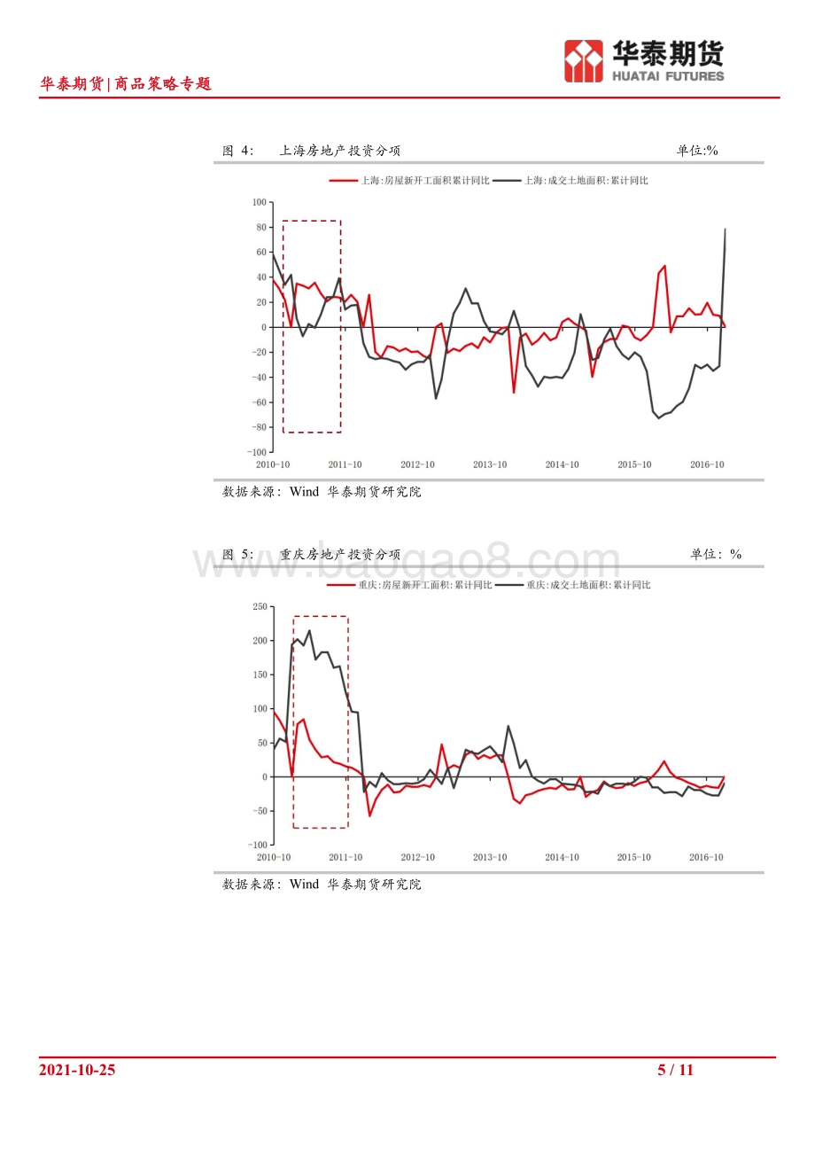 房地产税试点影响几何.pdf_第5页