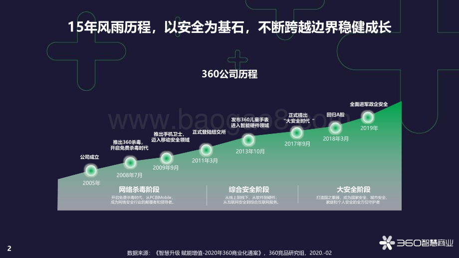 疫情之下方便速食用户行为趋势.pdf_第2页