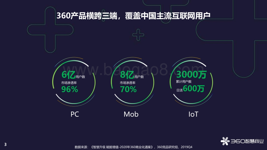 疫情之下方便速食用户行为趋势.pdf_第3页