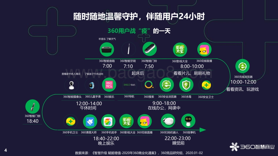 疫情之下方便速食用户行为趋势.pdf_第4页